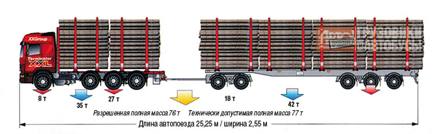 Габаритная ширина транспортного средства